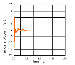 h-HA-2010